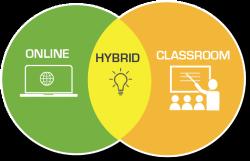 Hybrid Schedule Beginning March 1, 2021